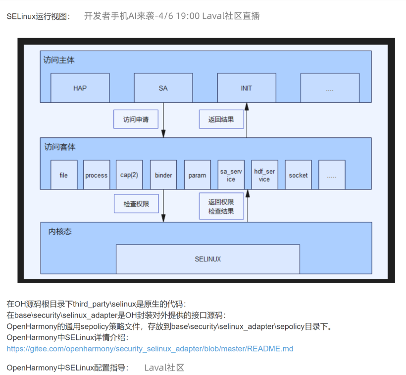 openharmony中selinux使用详解-鸿蒙开发者社区